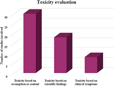 Geophagia: Benefits and potential toxicity to human—A review